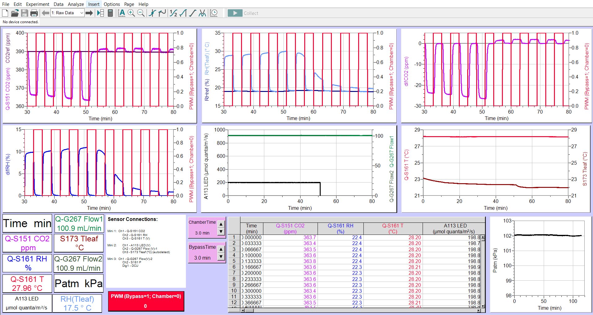 Sample of Raw Data from Spiderplant Leaf